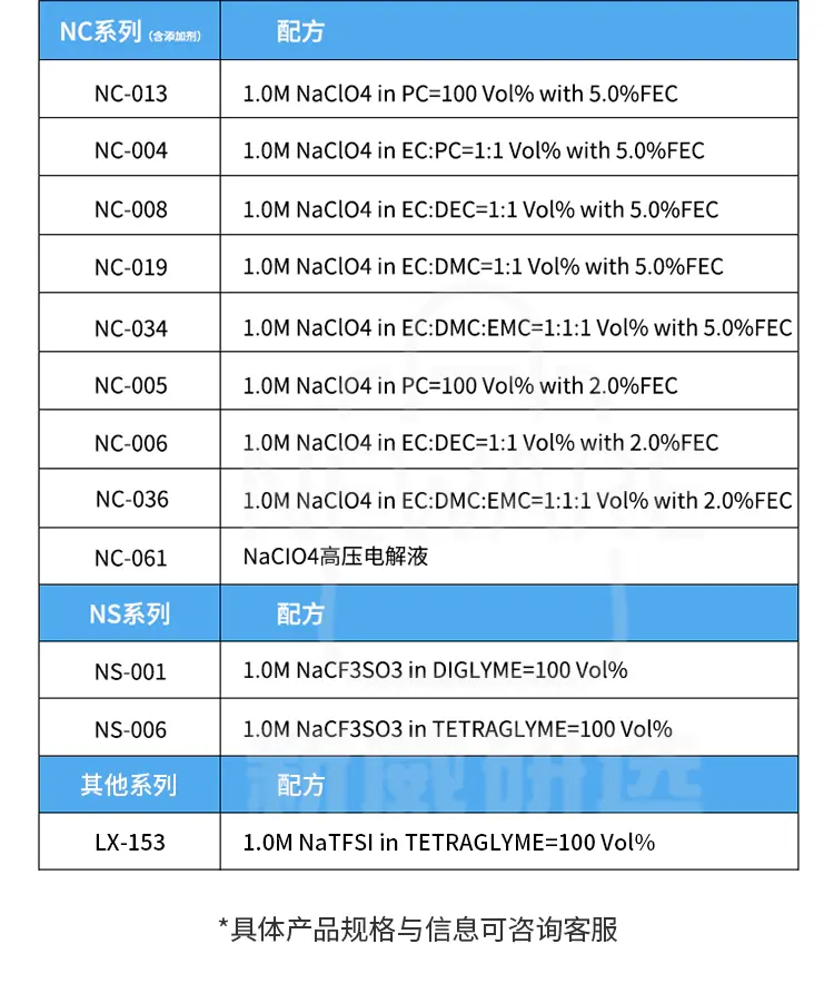 钠离子电池电解液的其他规格和配方介绍